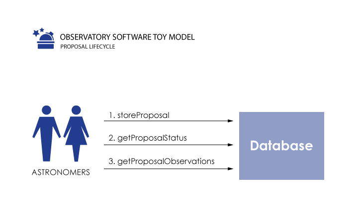 Proposal-Lifecycle-web.png